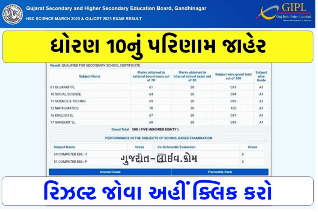 ગુજરાત ધોરણ 10 પરિણામ 2023 (10th result link), જુઓ રિજલ્ટ ડાયરેક્ટ લીંક @ www.gseb.org result