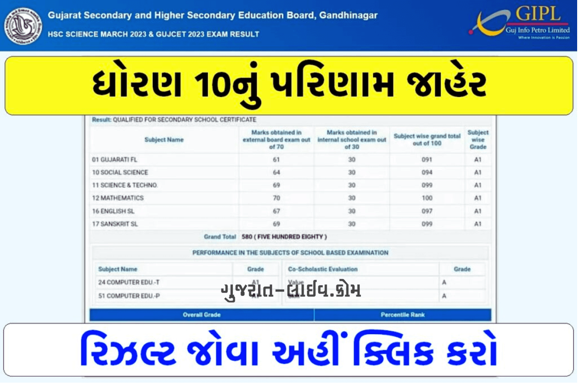 ગુજરાત ધોરણ 10 પરિણામ 2024