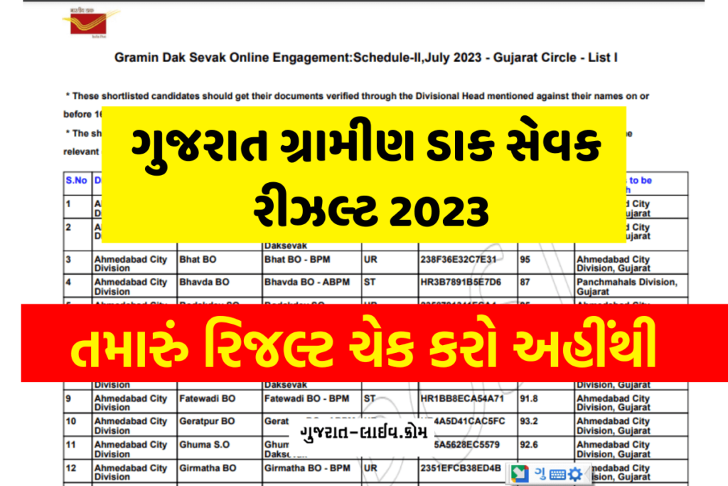  ગુજરાત ગ્રામીણ ડાક સેવક રીઝલ્ટ 2023