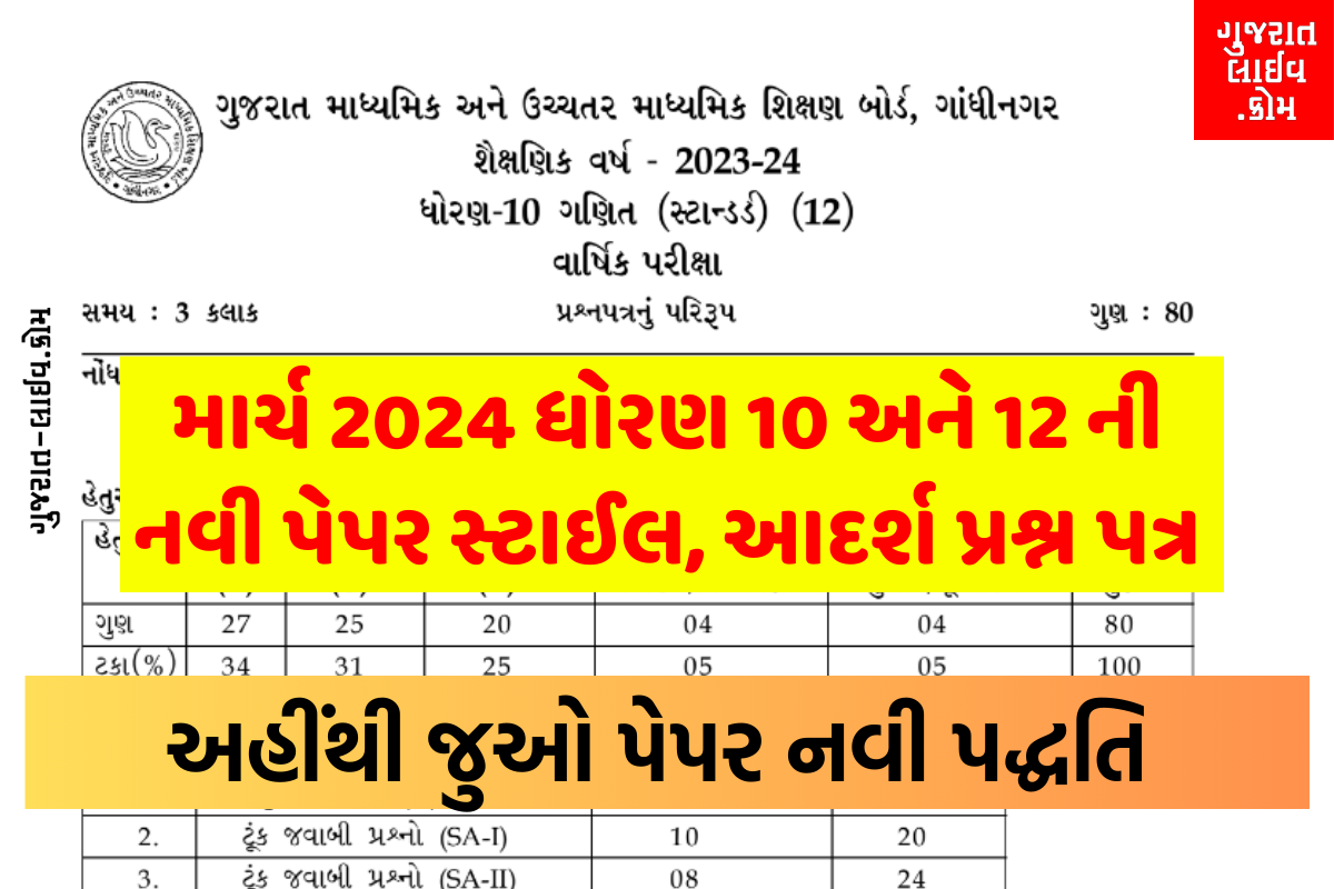 Gujarat SSC-HSC Exam 2024 Paper Style, ગુજરાત ધોરણ 10 અને 12 ની નવી પેપર સ્ટાઈલ માર્ચ 2024