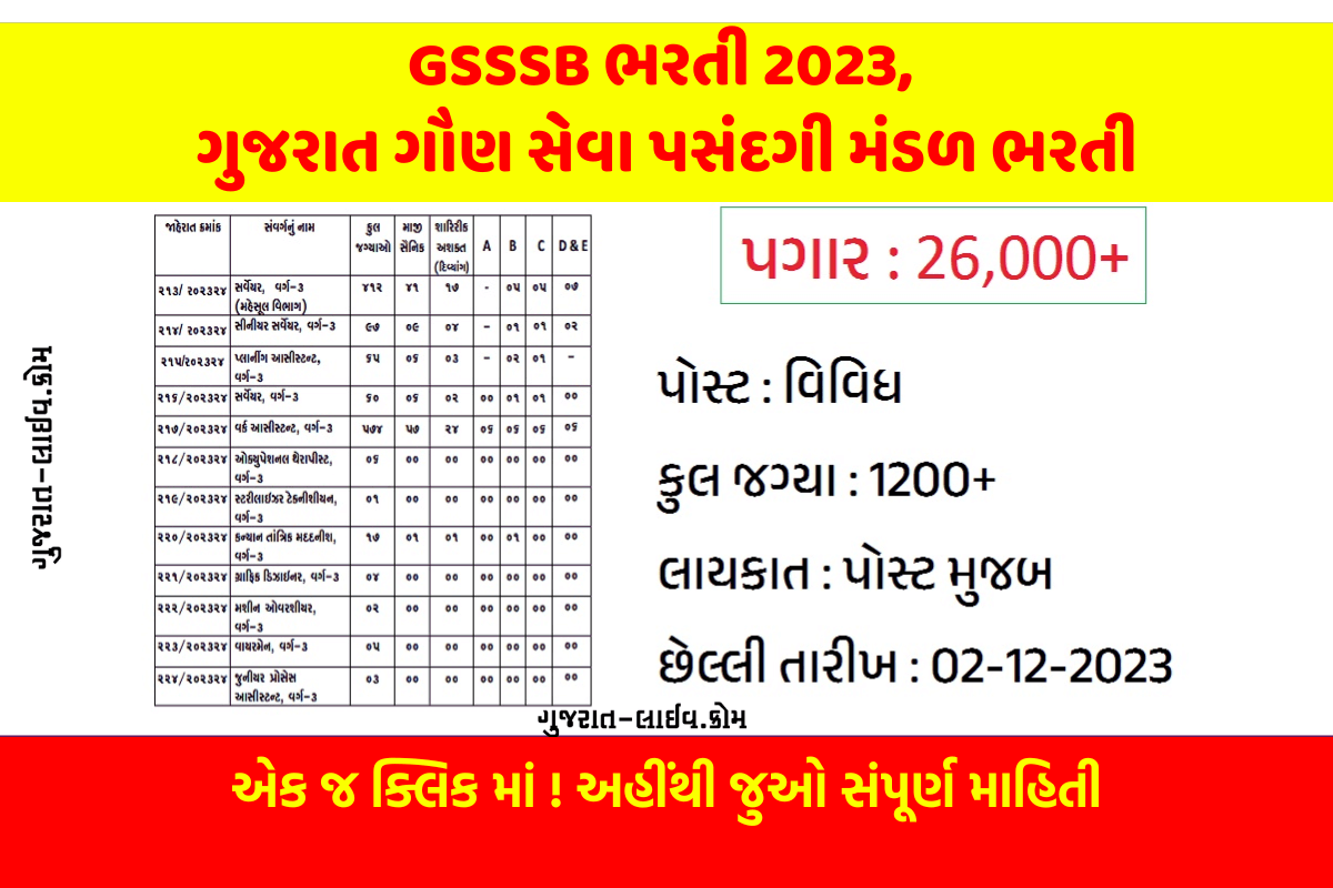GSSSB Bharti 2023, GSSSB ભરતી 2023