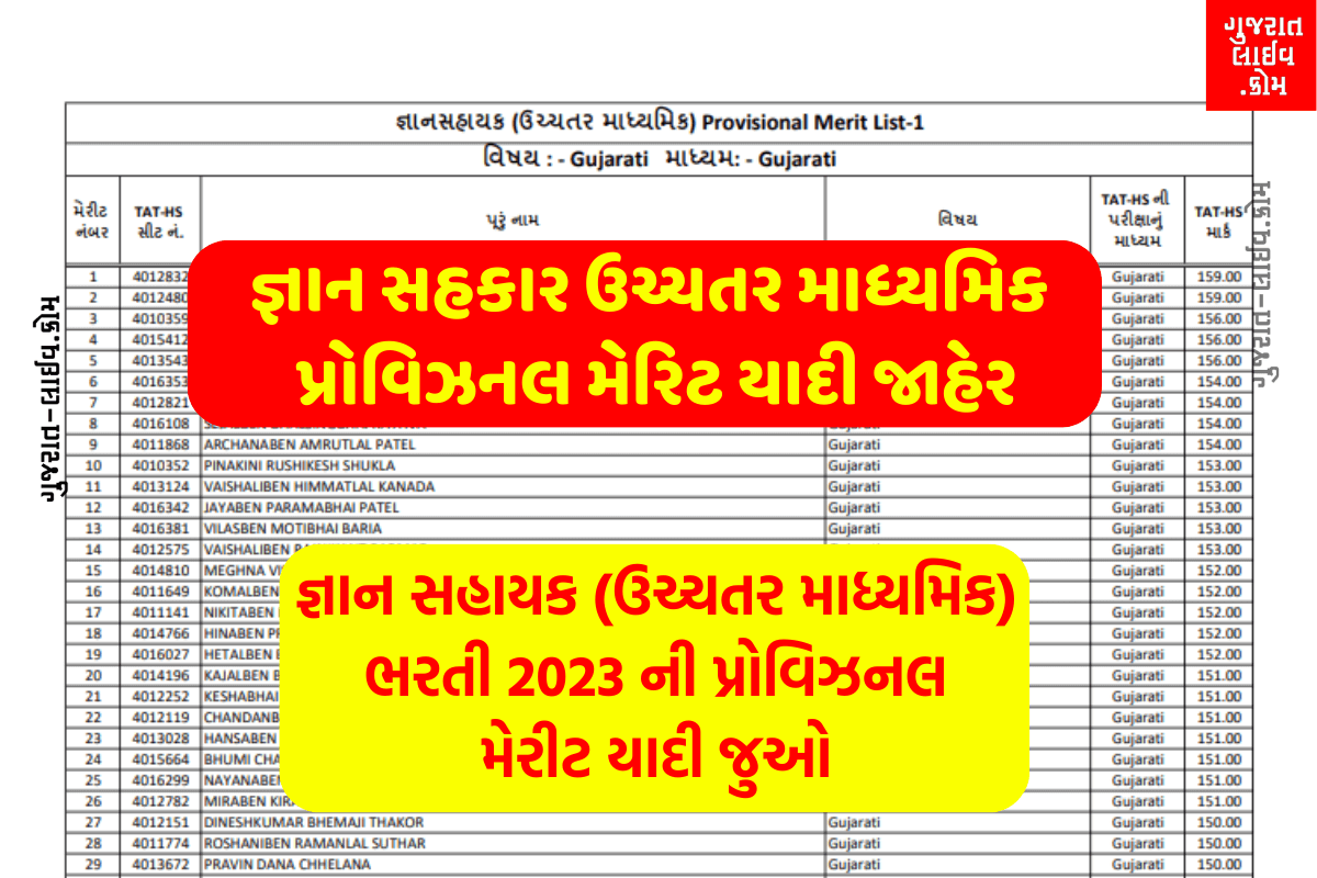 Gyan Sahayak Bharti 2023 Provisional Merit List, જ્ઞાન સહાયક ભરતી મેરીટ યાદી 2023 જાહેર પ્રોવિઝનલ